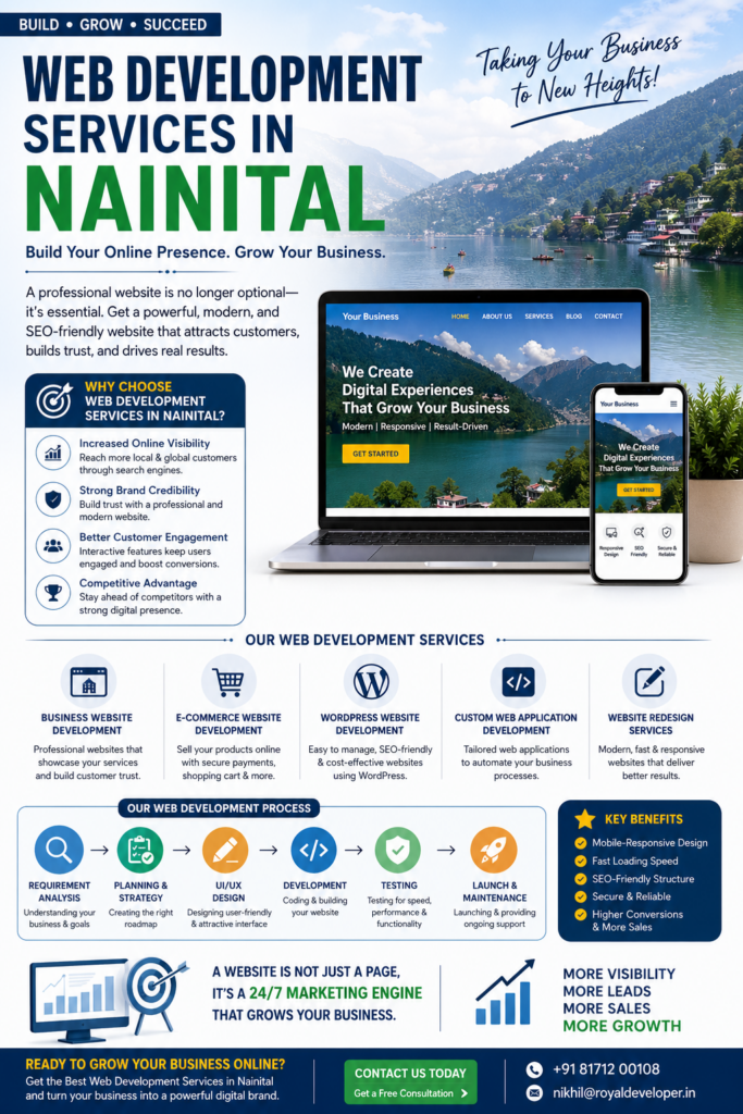 Website Development Company in Nainital