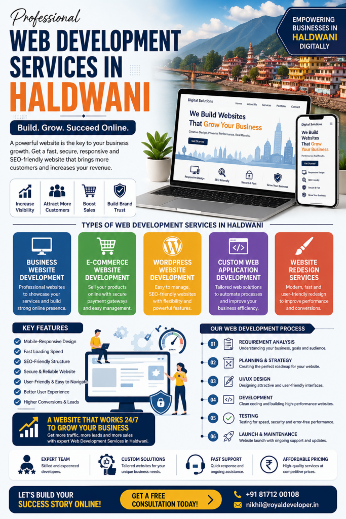 Website Development Company in Haldwani