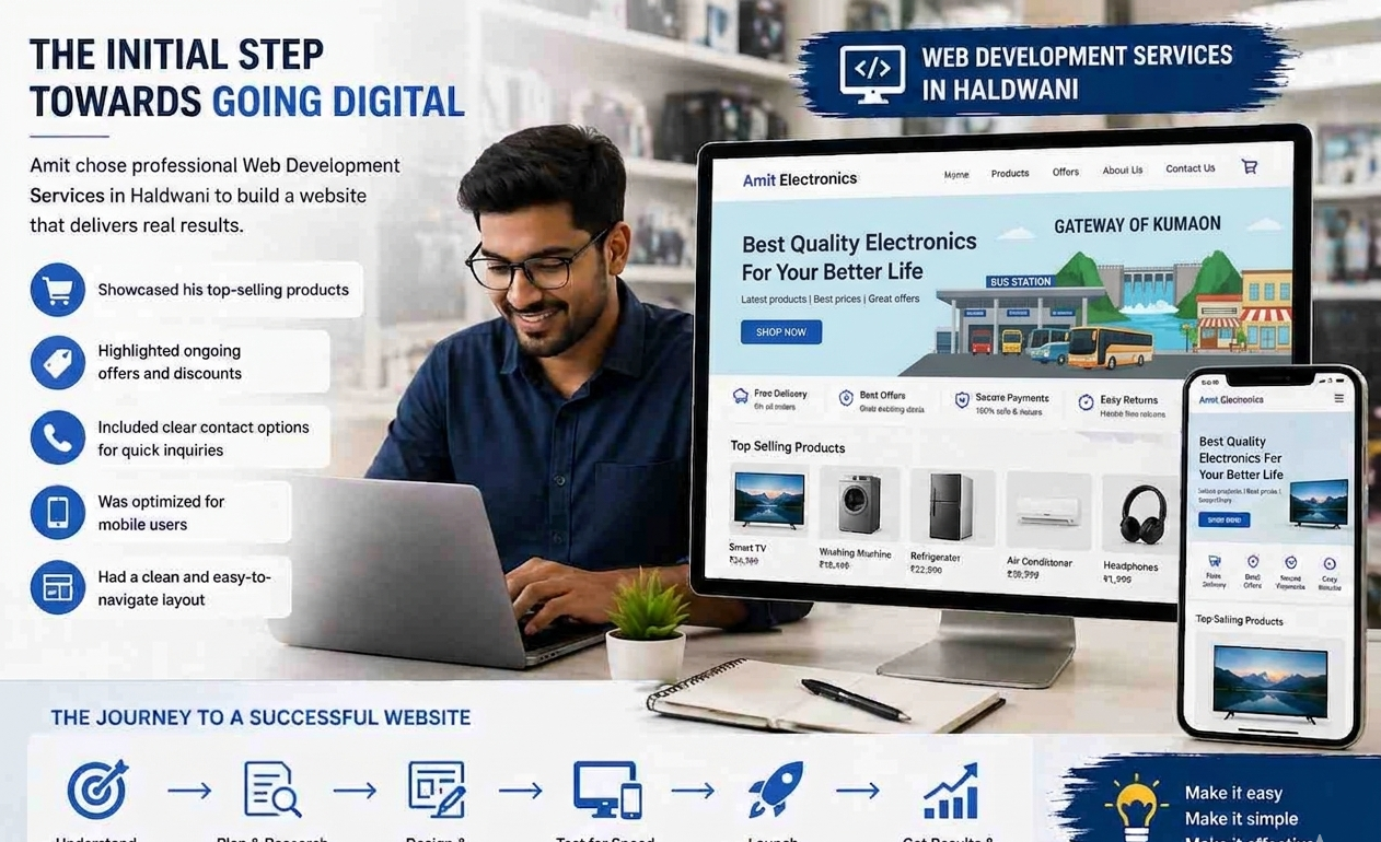 Website Development Company in Haldwani