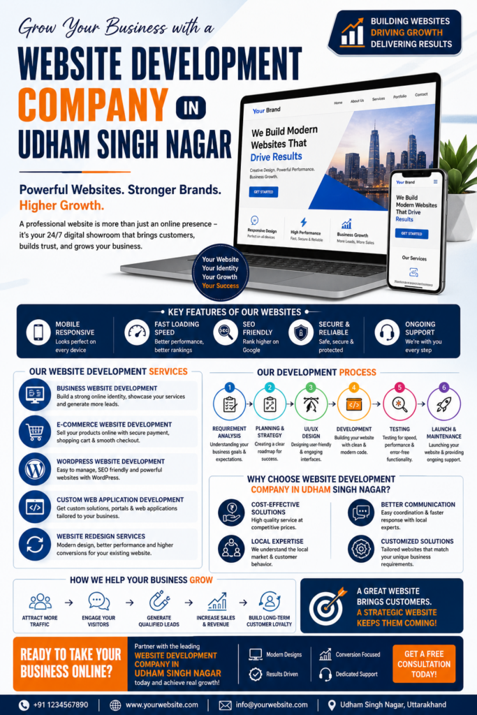 Website Development Company in Udham Singh Nagar