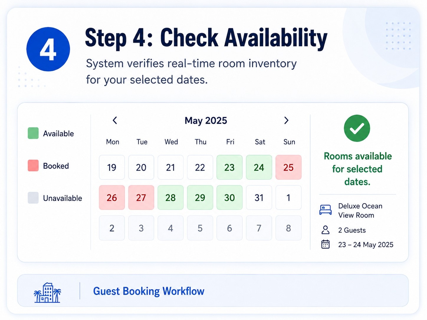 Real-time room availability calendar for WordPress hotel booking
