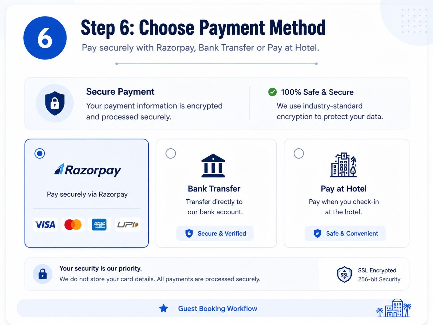 WordPress Hotel Booking Plugin with Razorpay payment options